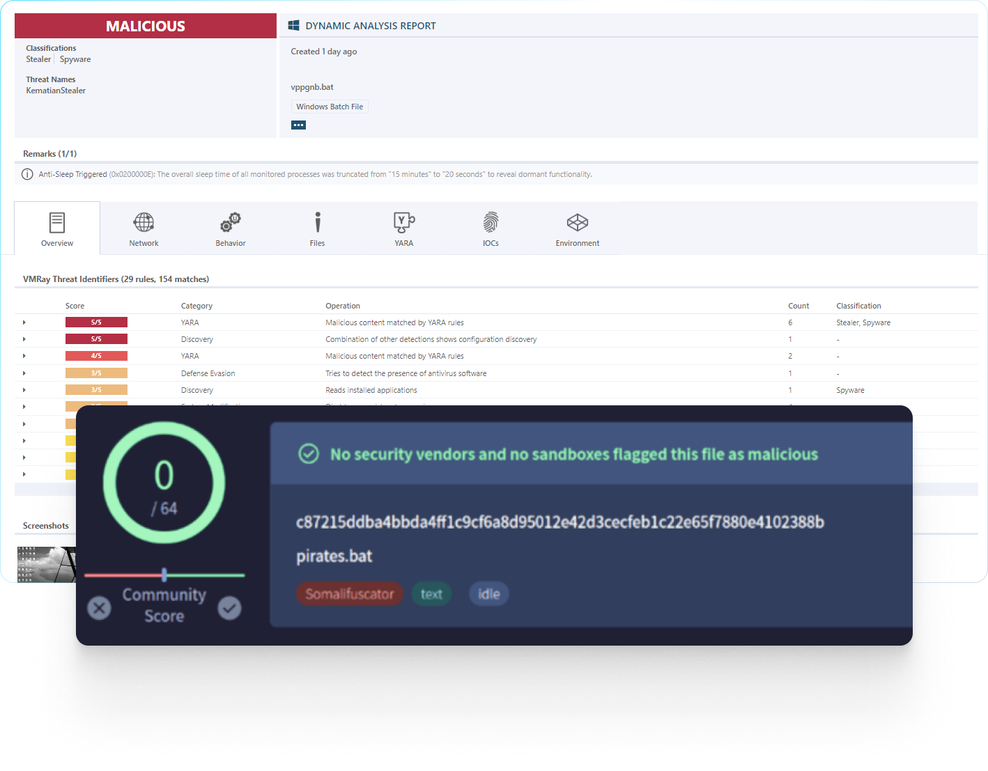VMRayがKematianStealerをMaliciousと判定し、VirusTotal 0/64の掲載値を示す公開解析画面